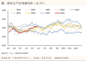 鸡蛋现货突破5元/斤产业为何不敢囤货 高利润下的谨慎心态