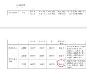 注会变身6500万元身家董秘 不到一年的“华丽转身”