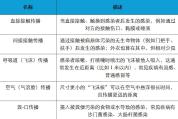穿着外裤到底能不能直接坐床上 健康担忧有必要吗？