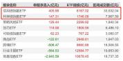 A股波动加剧 债券ETF成资金避风港 资金加速涌入债券ETF