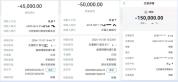 干部被指收72万好处费承诺千万元项目 项目未果钱难退