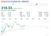 市值半天蒸发超200亿元，27万股民“蒙了”，胜宏科技回应涉高管传闻 公司称经营正常