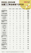 1.22万专业布点被撤，"过时"是官方定性还是媒体演绎？