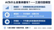 AI预测世界杯集体翻车暴露了什么 数据与共识陷阱