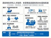 本硕博连读十年老学生留校任教，如何成为特色学科的“DNA复制”机制？