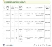 4批次粽子礼盒被检出过度包装 涉嫌空隙率超标
