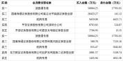 四方达龙虎榜数据 机构与深股通活跃交易