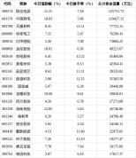 电力设备行业今日上涨3.39% 主力资金净流入显著