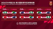 中国U17男足将征战银川四国赛 备战U17世界杯