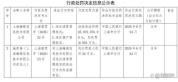 第三方支付再现巨额罚单 上海瀚银被罚7445万