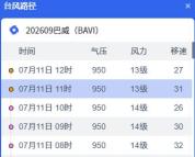 福州站、福州南站停运今日所有列车 台风“巴威”来袭