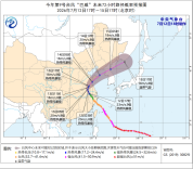 暴雨、台风、强对流等6预警齐发 多地面临极端天气考验
