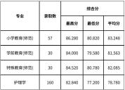 浙江高校三位一体录取分数线将公布 查询通道开放