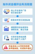 年内多位百万粉丝网红偷税被查 税务部门集中公布案件