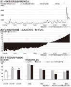 “十五五”如何提升极端天气应对能力 面对气候变化挑战