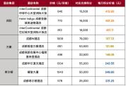 国际酒店积分不值钱了 会员权益缩水引发关注