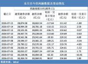 A股哪些板块在逆势吸筹 电子通信成焦点
