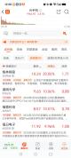 AI手机概念爆发 多股涨停引领市场