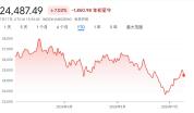 投资人：现在是抄底港股的绝佳时机 寻找估值洼地