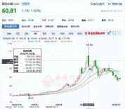 半年内白银价格跌幅超50%，金价却反弹了！