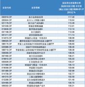 九成翻倍基半个月“团灭” 净值大幅缩水引发关注