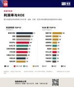 泡泡玛特首次上榜《财富》中国500强 业绩爆发式增长