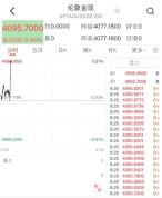 国内金饰克价一夜暴涨近30元 国际金价带动