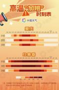 热热热!这些地方热到凌晨不下线 高温破纪录持久在线