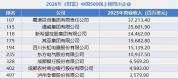 9家川企上榜“中国500强” 竞争力显著提升