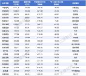 “科技小登”为何跳水 市场回调探因