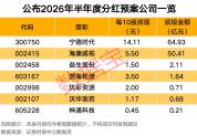 7家公司半年报分红方案出炉 宁德时代领衔派现