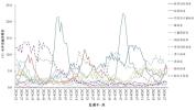 新冠疫情升至中流行水平 专家建议 确诊后尽早用药