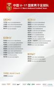 中国U17男足新一期集训名单出炉 备战明日之星冠军杯