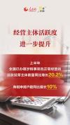 “十五五”开局我国经济运行稳中向好 税收数据显积极态势