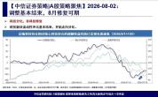 中信证券：A股调整基本结束 科技板块流动性冲击已缓解