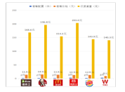 汉堡“缩水” 尺寸争议引关注