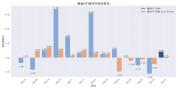 8月贵金属板块后市展望 震荡筑底，蓄势待发