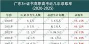 高分考生为何抢报广东专科卫生专项 编制稳工作有保障