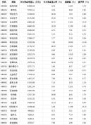 科创板主力资金净流入75.51亿元 329股获主力青睐