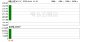 A股又现大肉签 中1签最高可赚7.5万 嘉立创上市首日大涨