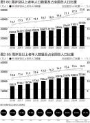 中国养老床位“三连降” 供给结构调整期来临