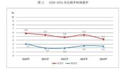 律师：结婚不领证影响很大 00后重新解构婚姻