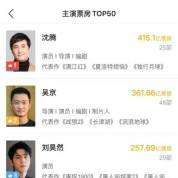 429亿票房后，沈腾删掉包袱演正剧，采访里说自己不刻意寻求转型