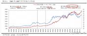 A股接下来会有业绩牛市启动吗 历史经验提供线索