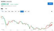 黄金上涨的逻辑变了吗 从利率交易到货币贬值交易