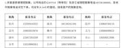 浙江俩月连遭三个台风保险怎么赔 保险公司积极响应推出多项应急服务