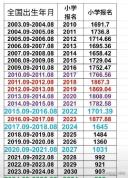 一个年级90个班？多地初中现超大校额 生源扎堆现象探析