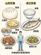 同一套基因长成了两个人 环境造就差异