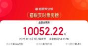 《神探之痕迹》票房破6000万 国庆档首日佳绩