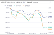 机构看好节后A股反弹 市场情绪修复期来临